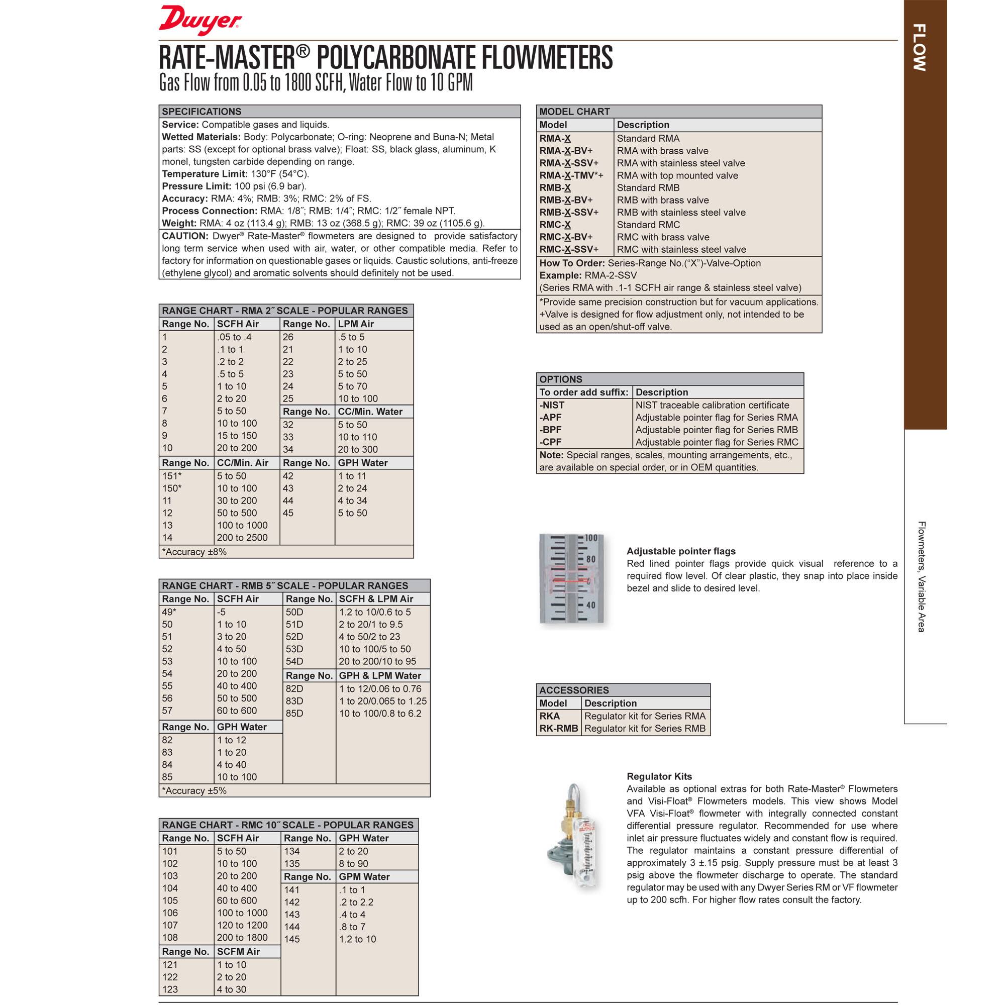 Dwyer RM Rate-Master Polycarbonate Flowmeter RMB Flow Meter Malaysia