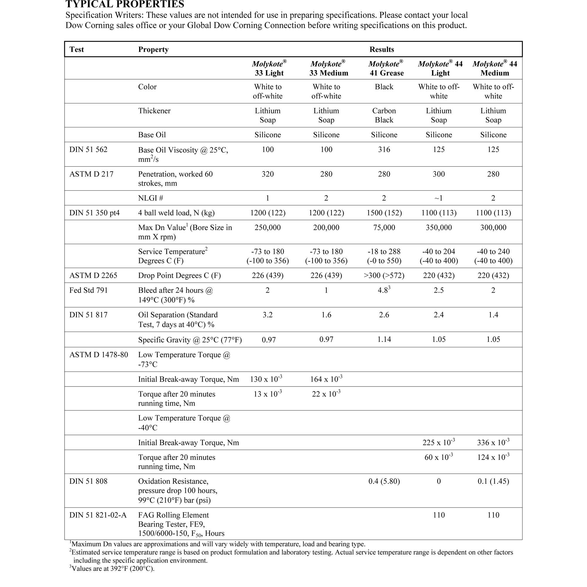 MOLYKOTE 33 Medium Extreme Low Temperature Bearing Grease 33M 100g Tube