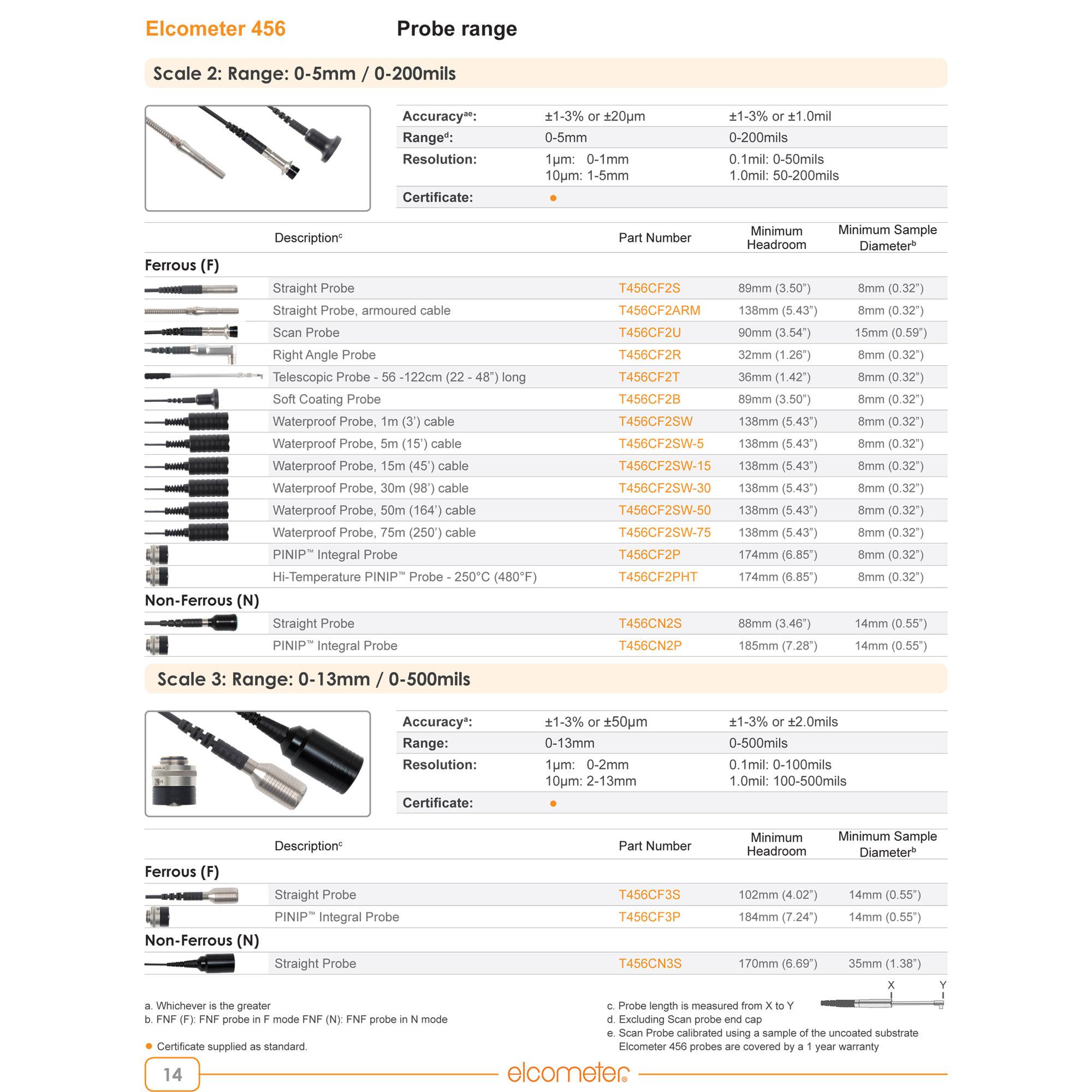 456 A456CFNFBS c/w T456CFNF1S FNF1 Standard Probe 01500um/0